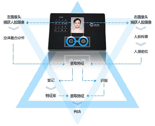  汉王人脸识别系统