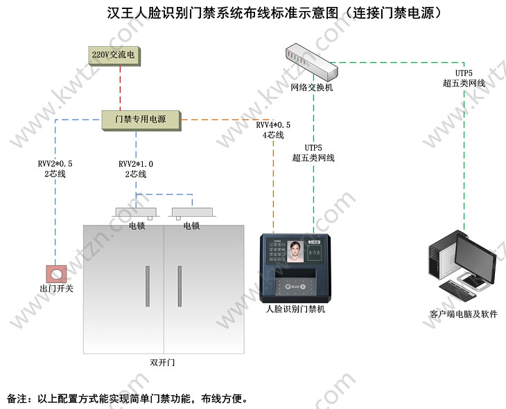 汉王人脸识别门禁系统布线图