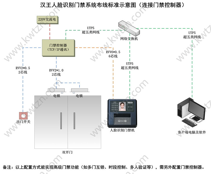 汉王人脸识别门禁系统布线图