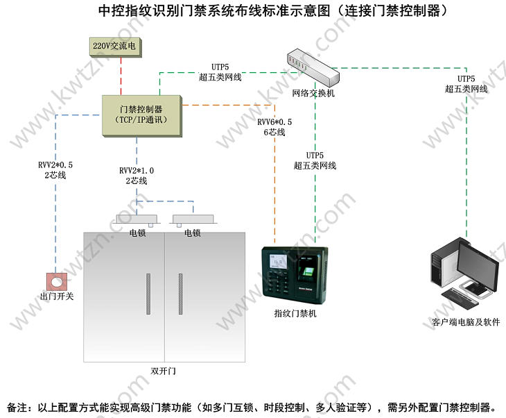 中控指纹门禁系统布线图