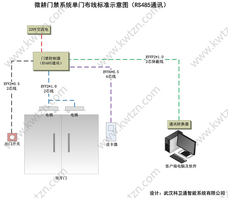 微耕门禁系统布线示意图