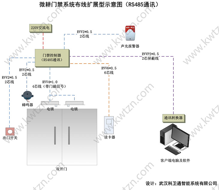 微耕门禁系统布线示意图