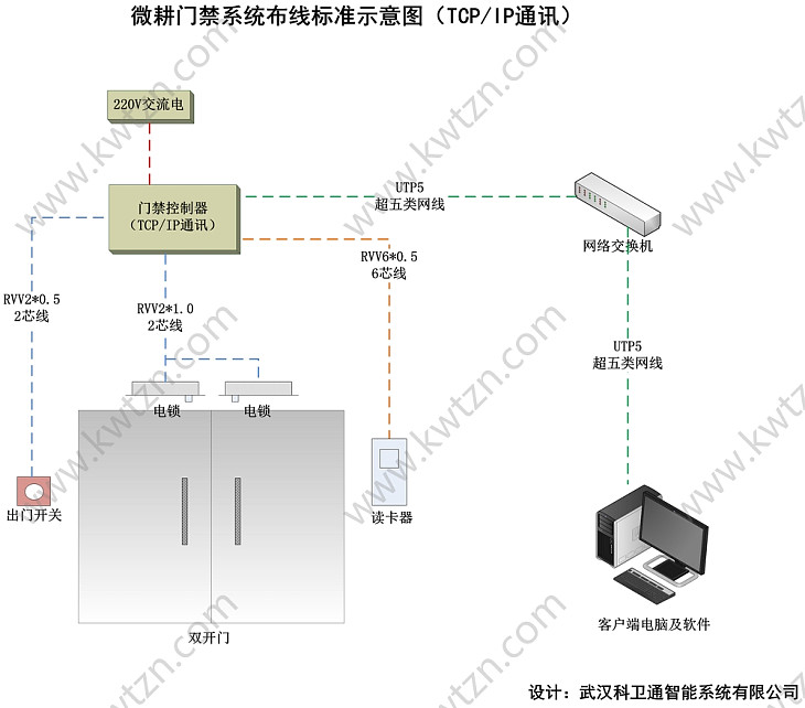 微耕门禁系统布线示意图