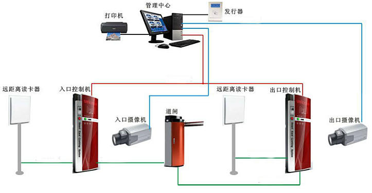 蓝牙远距离识别停车场系统组成示意图