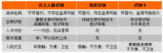 监狱人脸识别解决方案