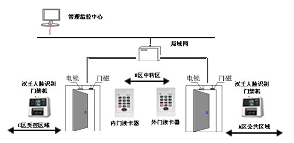 监狱人脸识别解决方案