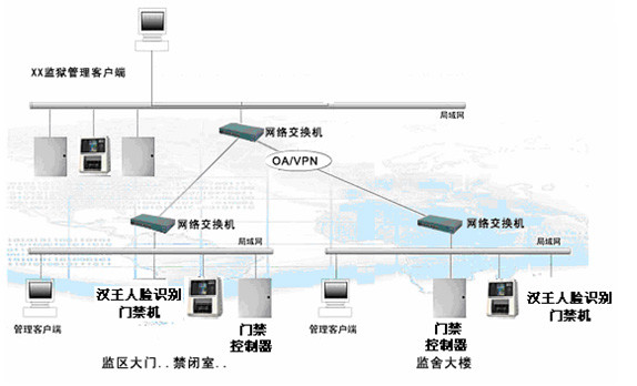 监狱人脸识别解决方案