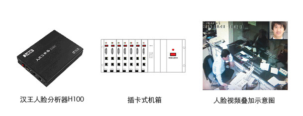 银行柜台人脸分析方案