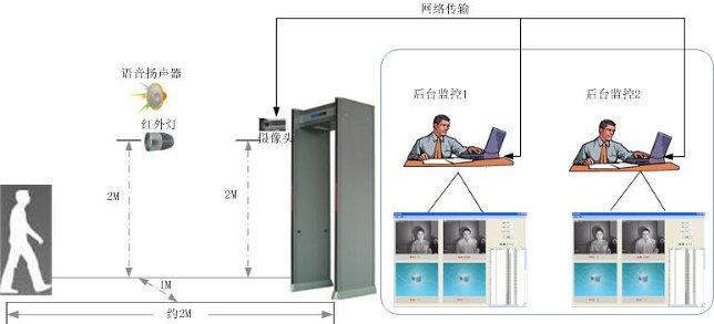 可见光实时人脸识别系统