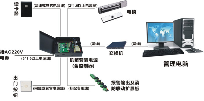 门禁系统组成