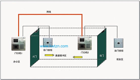 银行二道门门禁系统