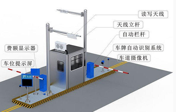 停车场管理系统示意图