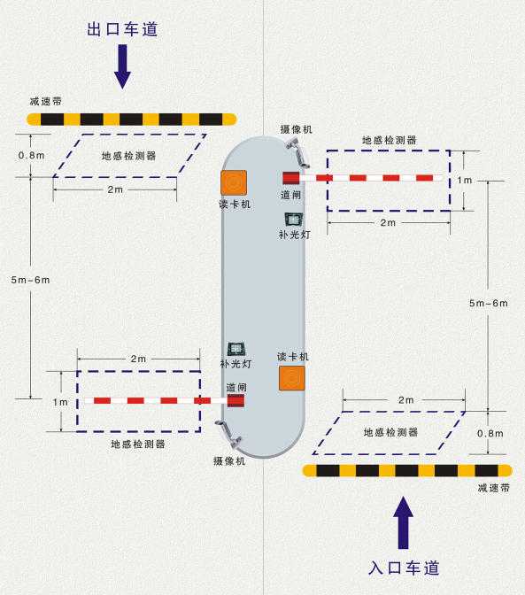 车牌识别系统示意图